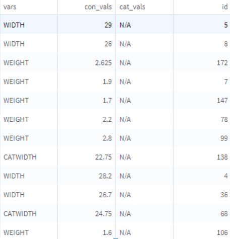Input data set for Wide Data Variable operator